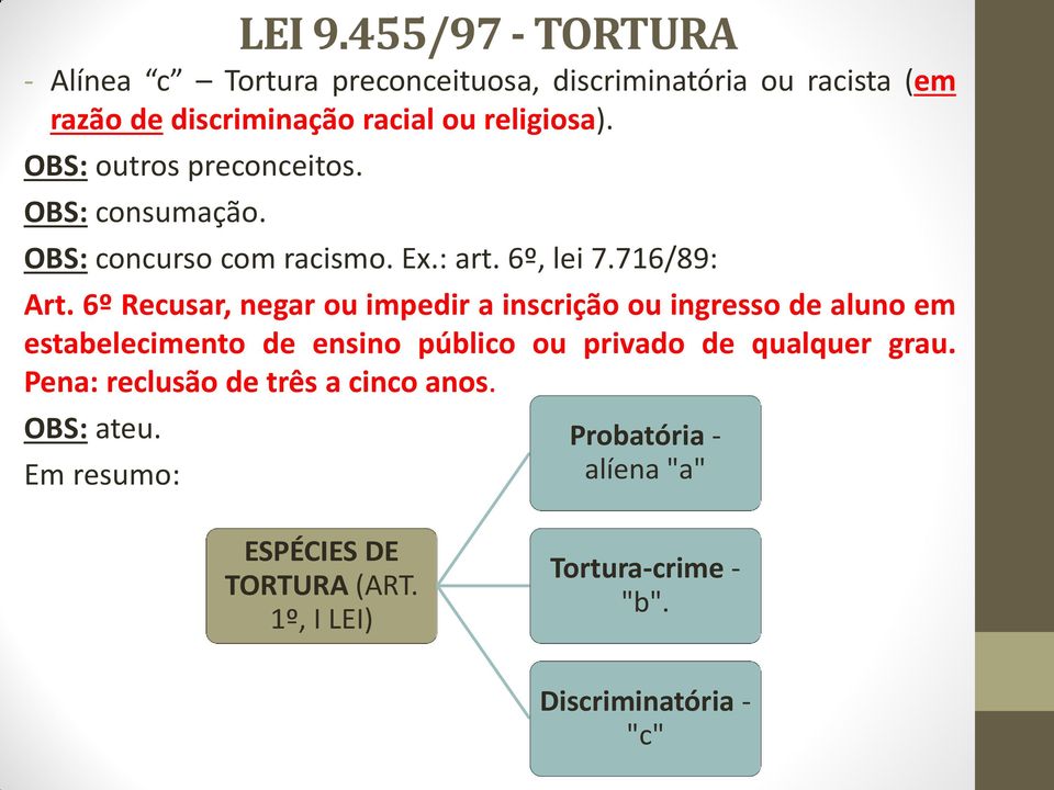 OBS: outros preconceitos. OBS: consumação. OBS: concurso com racismo. Ex.: art. 6º, lei 7.716/89: Art.