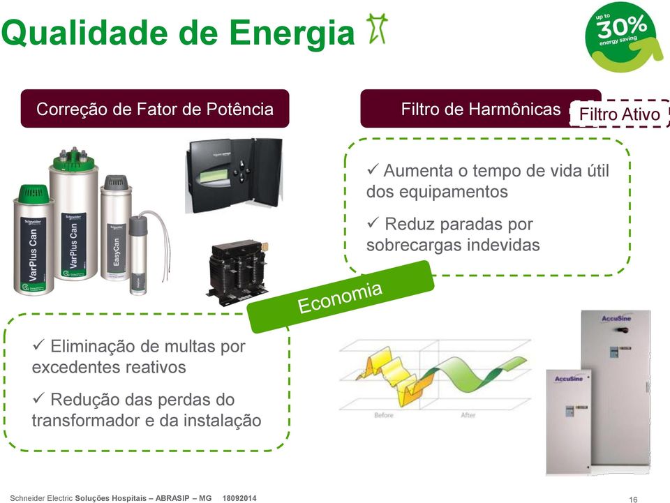 equipamentos Reduz paradas por sobrecargas indevidas Eliminação de