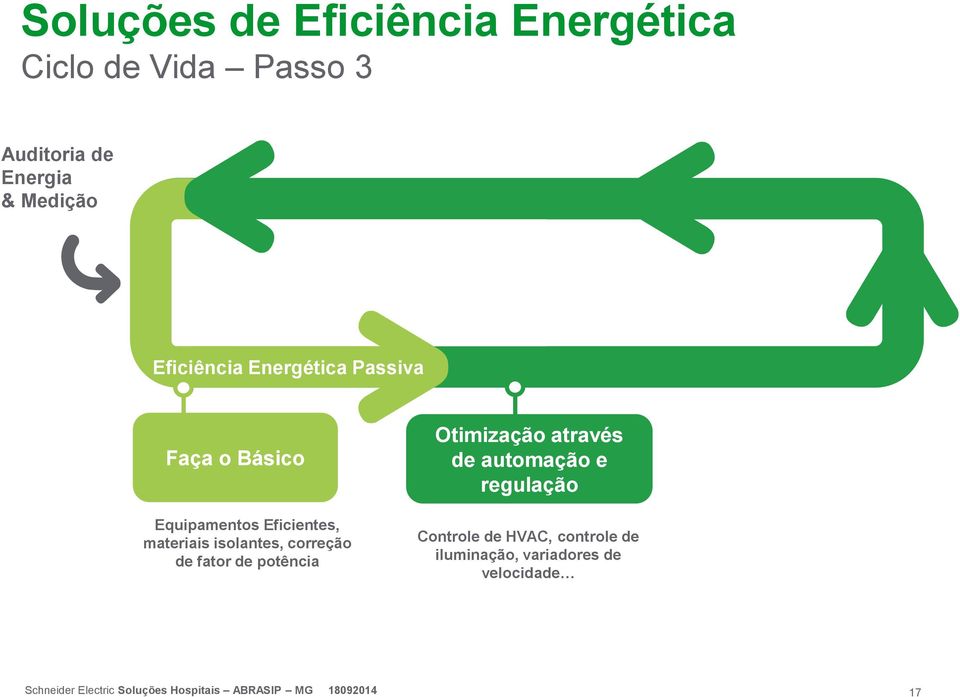 materiais isolantes, correção de fator de potência Otimização através de