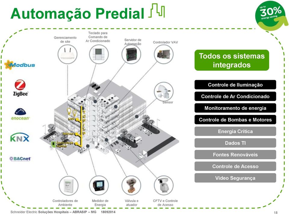 Monitoramento de energia Controle de Bombas e Motores Energia Crítica Dados TI Fontes Renováveis Controle