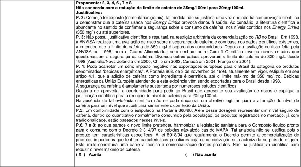 Ao contrário, a literatura científica é abundante no sentido de confirmar a segurança sobre o consumo da cafeína, nos níveis contidos nos Energy Drinks (350 mg/l) ou até superiores. P.