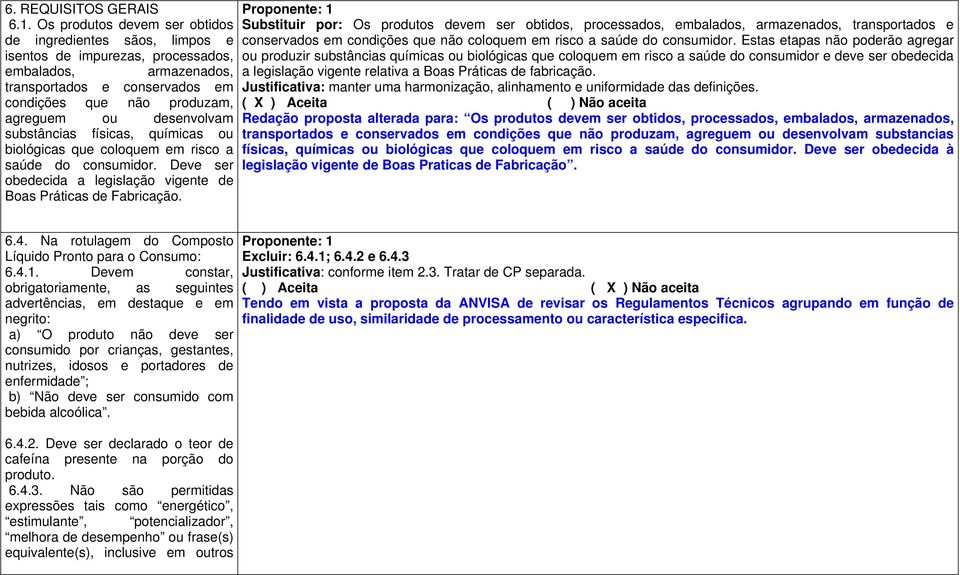 desenvolvam substâncias físicas, químicas ou biológicas que coloquem em risco a saúde do consumidor. Deve ser obedecida a legislação vigente de Boas Práticas de Fabricação.