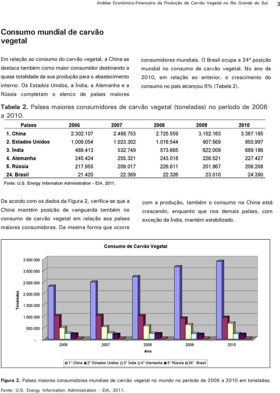 Os Estados Unidos, a Índia, a Alemanha e a Rússia completam o elenco de países maiores consumidores mundiais. O Brasil ocupa a 24ª posição mundial no consumo de carvão vegetal.