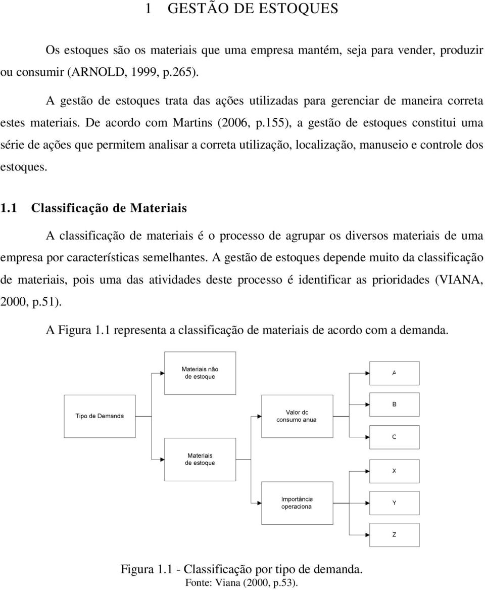 155), a gestão de estoques constitui uma série de ações que permitem analisar a correta utilização, localização, manuseio e controle dos estoques. 1.