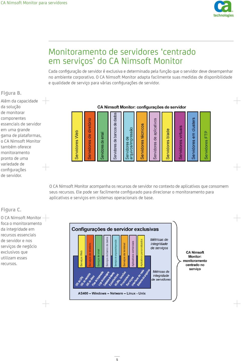 configurações de servidor. Figura C. O CA Nimsoft Monitor foca o monitoramento da integridade em recursos essenciais de servidor e nos serviços de negócio exclusivos que utilizam esses recursos.
