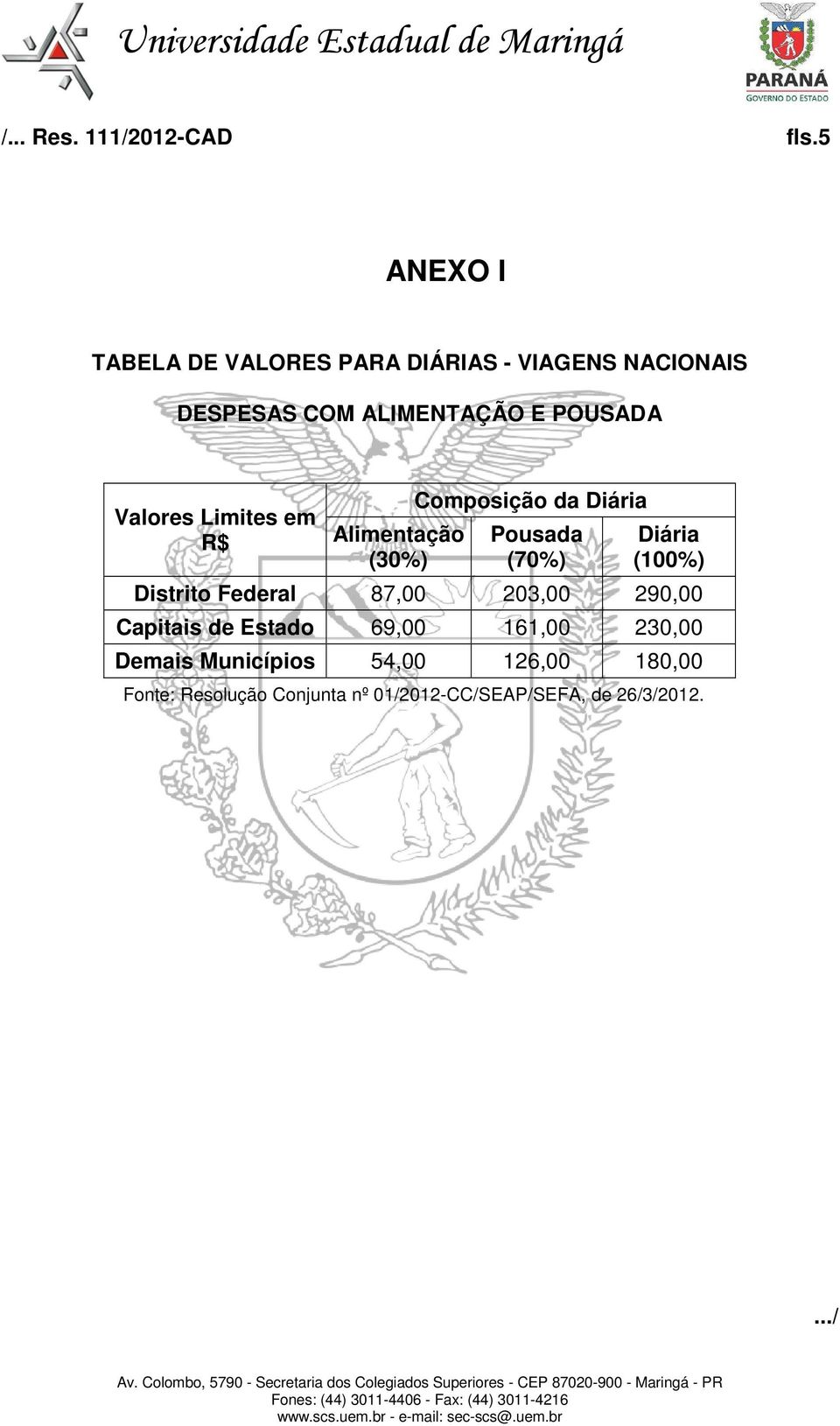 Valores Limites em R$ Alimentação (30%) Composição da Diária Pousada (70%) Diária (100%) Distrito