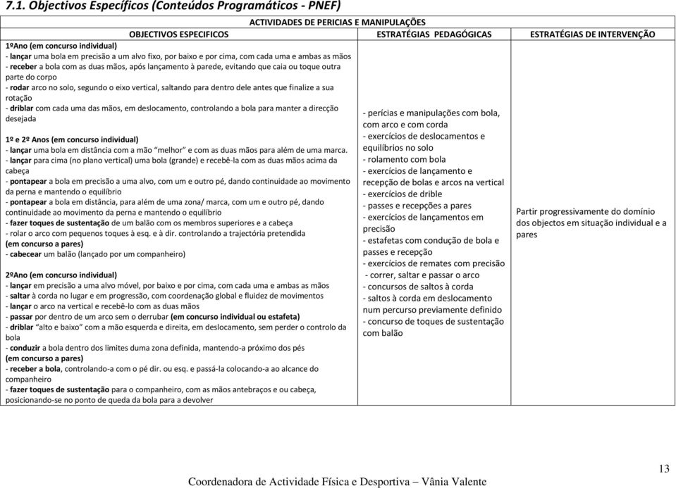 outra parte do corpo - rodar arco no solo, segundo o eixo vertical, saltando para dentro dele antes que finalize a sua rotação - driblar com cada uma das mãos, em deslocamento, controlando a bola