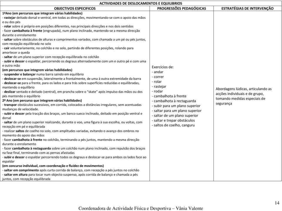 frente (engrupada), num plano inclinado, mantendo-se a mesma direcção durante o enrolamento - saltar sobre obstáculos de alturas e comprimentos variados, com chamada a um pé ou pés juntos, com