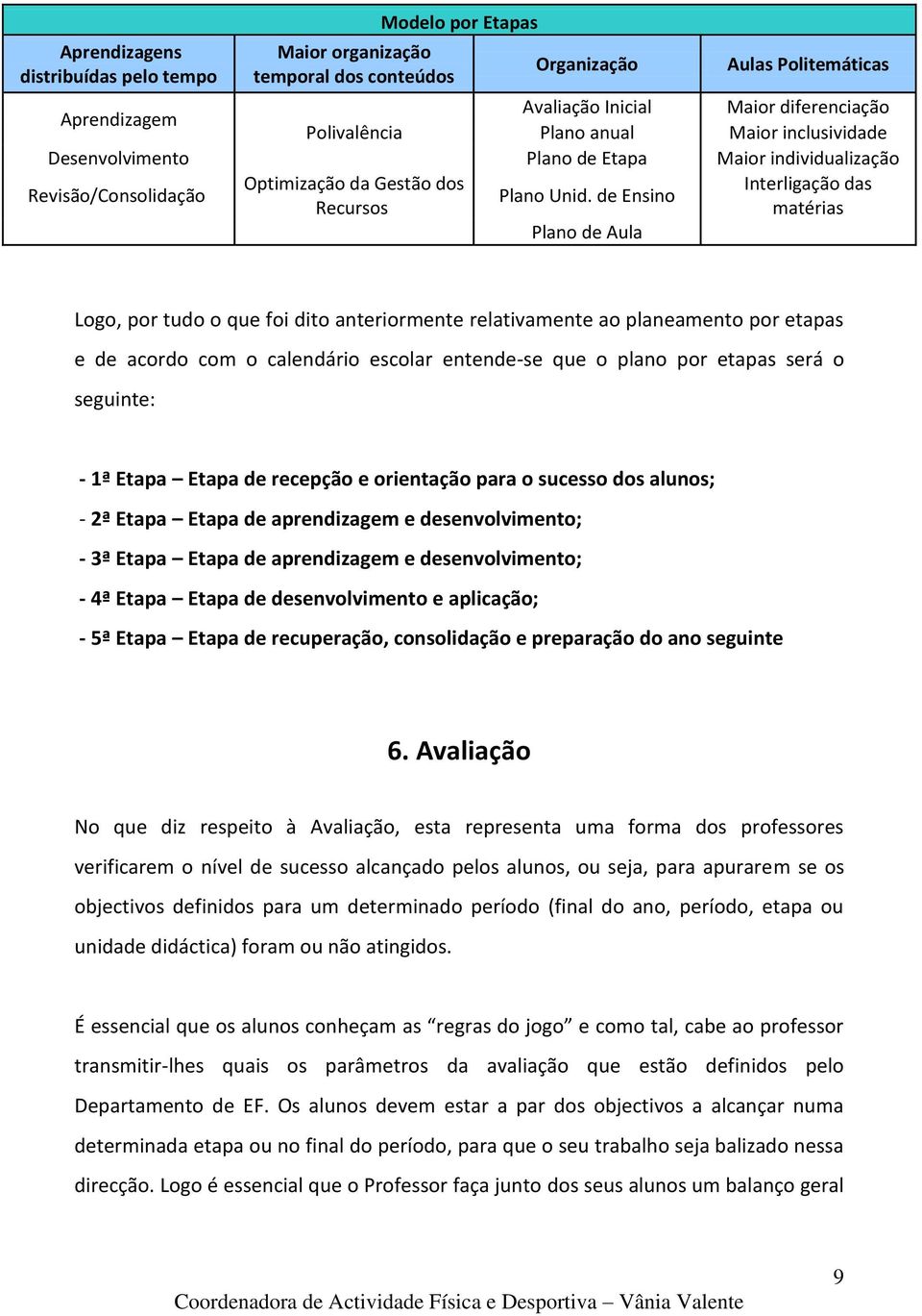 de Ensino Recursos matérias Plano de Aula Logo, por tudo o que foi dito anteriormente relativamente ao planeamento por etapas e de acordo com o calendário escolar entende-se que o plano por etapas