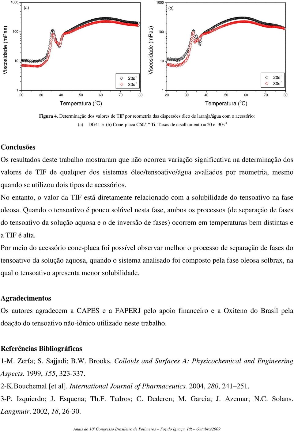 Taxas de cisalhamento = 20 e 30s -1 Conclusões Os resultados deste trabalho mostraram que não ocorreu variação significativa na determinação dos valores de TIF de qualquer dos sistemas