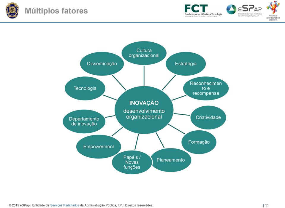 recompensa Criatividade Empowerment Formação Papéis / Novas funções Planeamento 2015