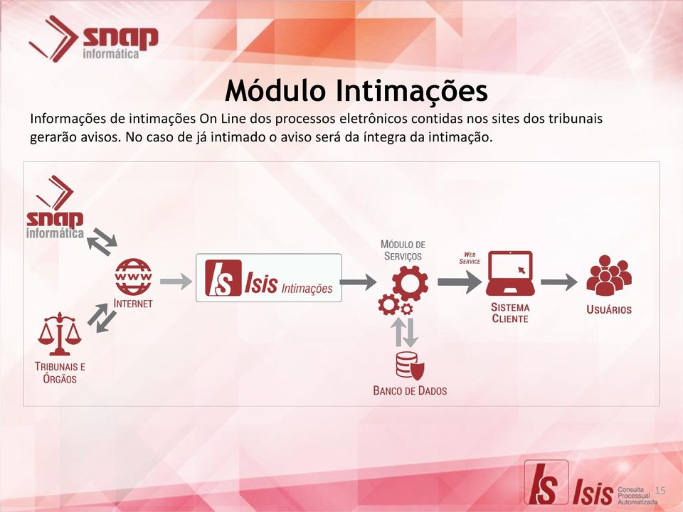 sites dos tribunais gerarão avisos.