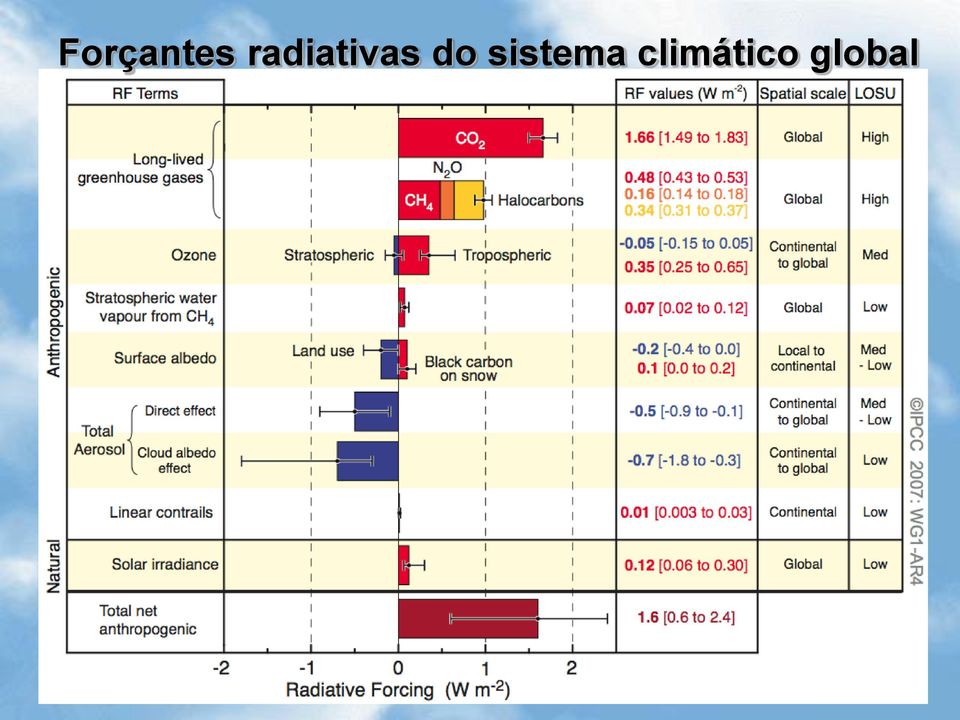 do sistema