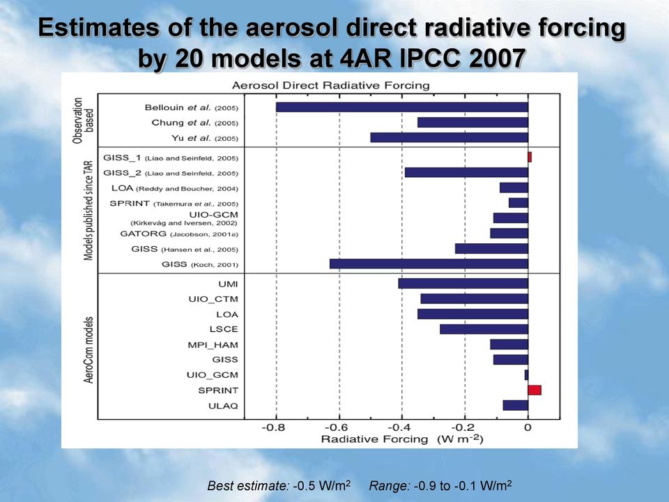 at 4AR IPCC 2007 Best estimate: