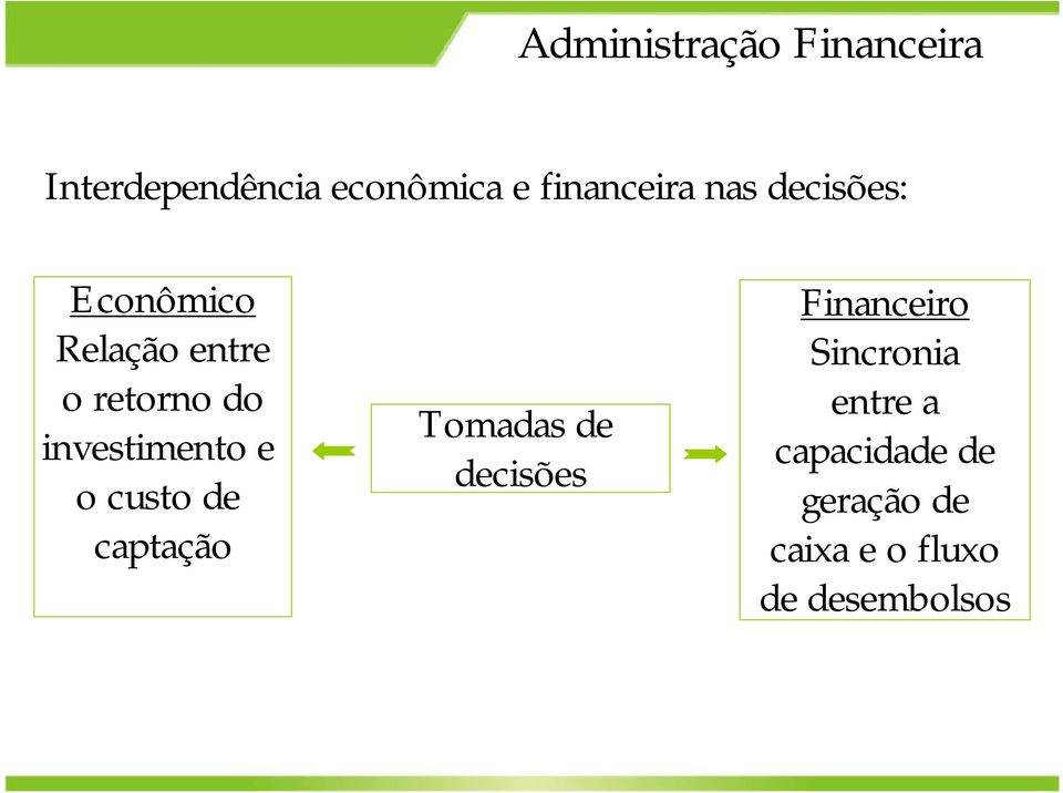 custo de captação Tomadas de decisões Financeiro