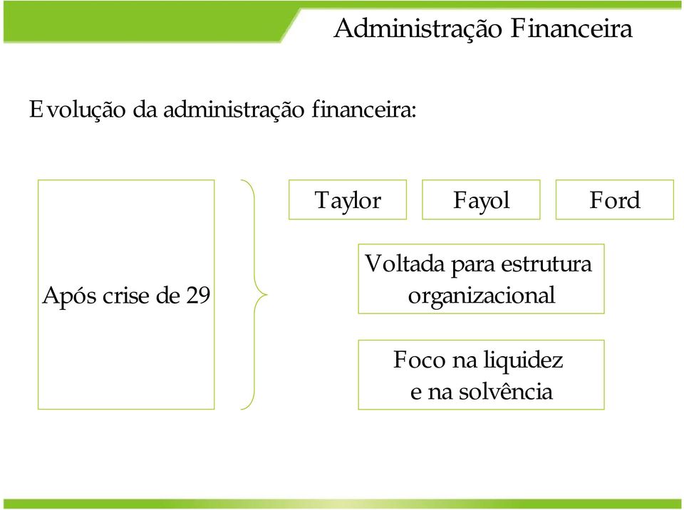 crise de 29 Voltada para estrutura