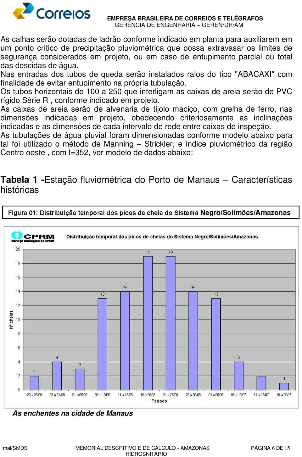 Os tubos horizontais de 100 a 250 que interligam as caixas de areia serão de PVC rígido Série R, conforme indicado em projeto.