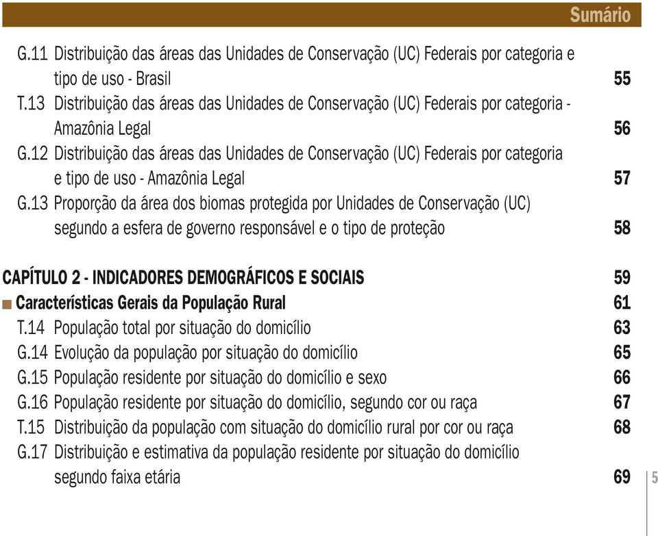 12 Distribuição das áreas das Unidades de Conservação (UC) Federais por categoria e tipo de uso - Amazônia Legal 57 G.