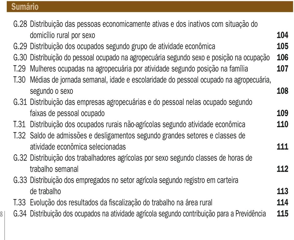 30 Médias de jornada semanal, idade e escolaridade do pessoal ocupado na agropecuária, segundo o sexo 108 G.