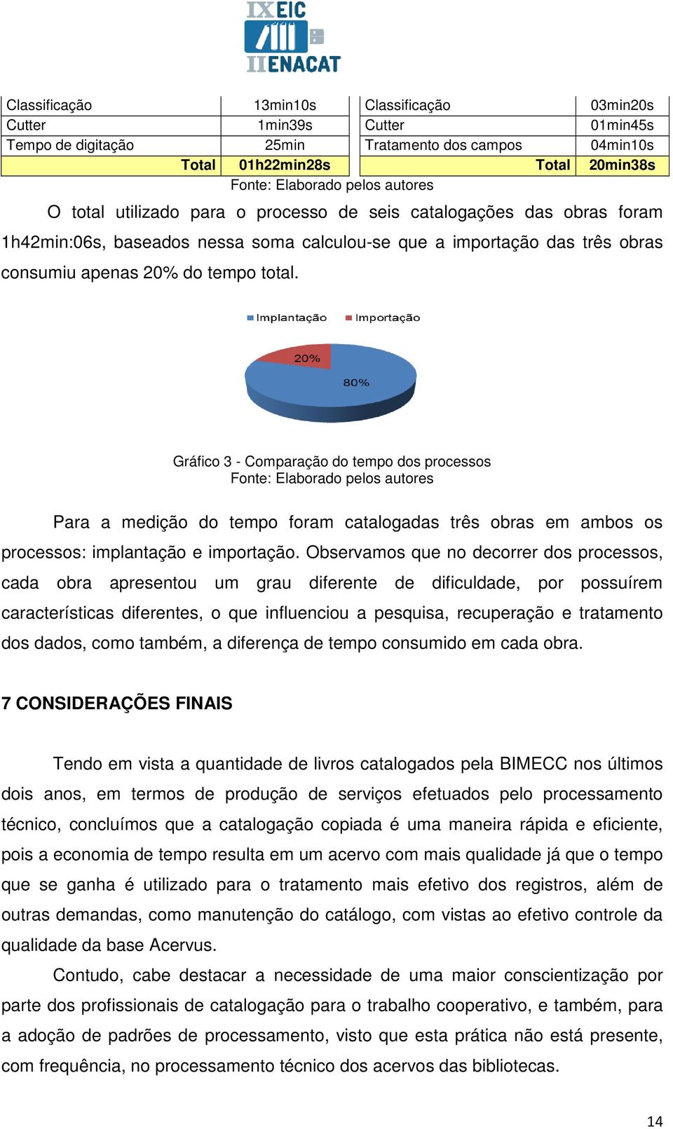 Gráfico 3 - Comparação do tempo dos processos Fonte: Elaborado pelos autores Para a medição do tempo foram catalogadas três obras em ambos os processos: implantação e importação.