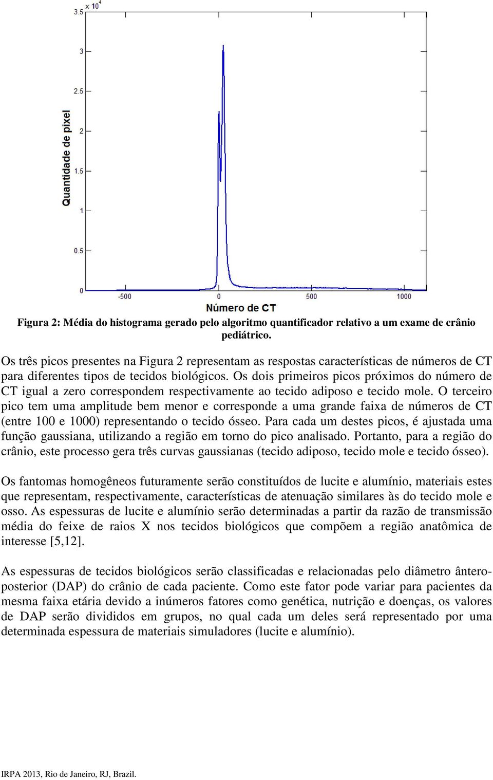 Os dois primeiros picos próximos do número de CT igual a zero correspondem respectivamente ao tecido adiposo e tecido mole.