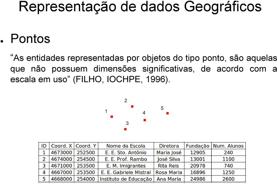 são aquelas que não possuem dimensões