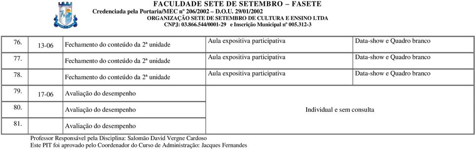 Avaliação do desempenho Individual e sem consulta 81.