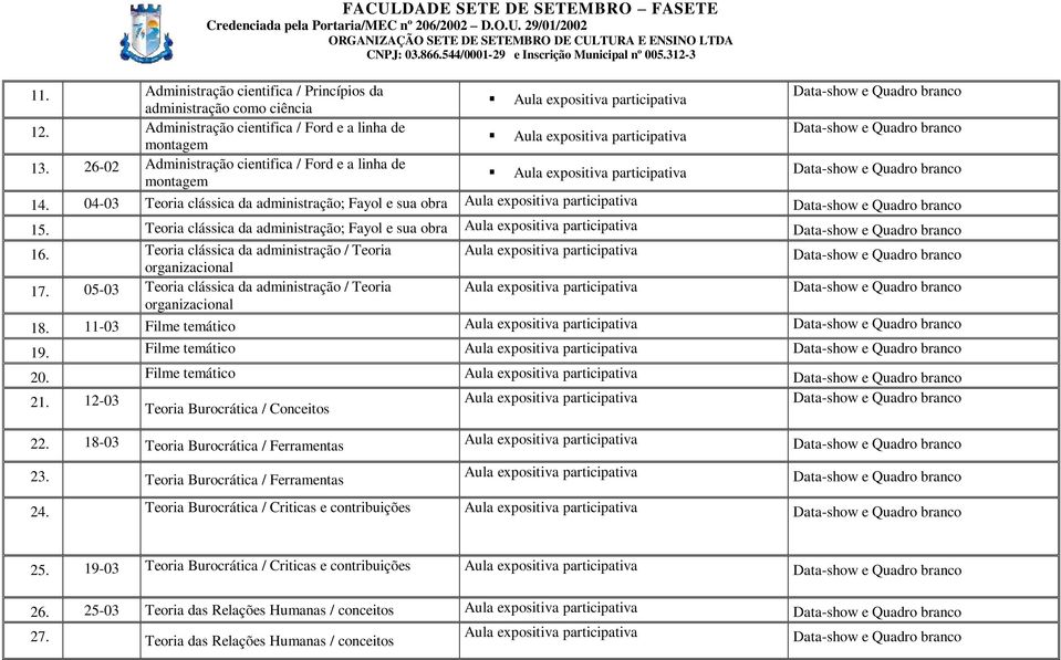 05-03 Teoria clássica da administração / Teoria organizacional 18. 11-03 Filme temático 19. Filme temático 20. Filme temático 21. 12-03 Teoria Burocrática / Conceitos 22.