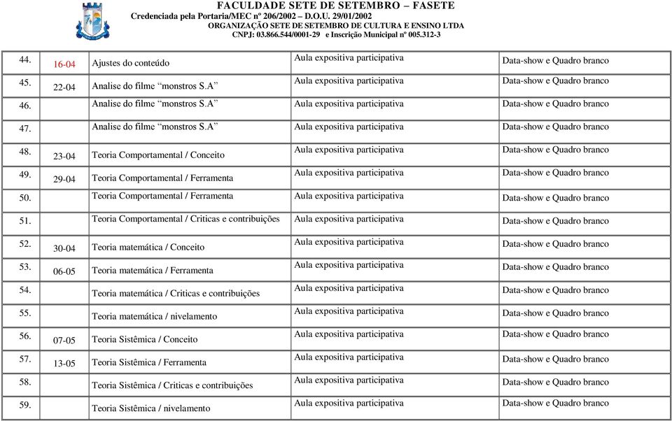 Teoria Comportamental / Criticas e contribuições 52. 30-04 Teoria matemática / Conceito 53. 06-05 Teoria matemática / Ferramenta 54.