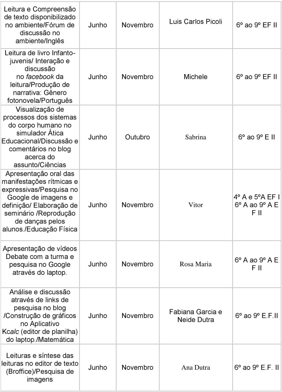 manifestações rítmicas e expressivas/pesquisa no Google de imagens e definição/ Elaboração de seminário /Reprodução de danças pelos alunos.