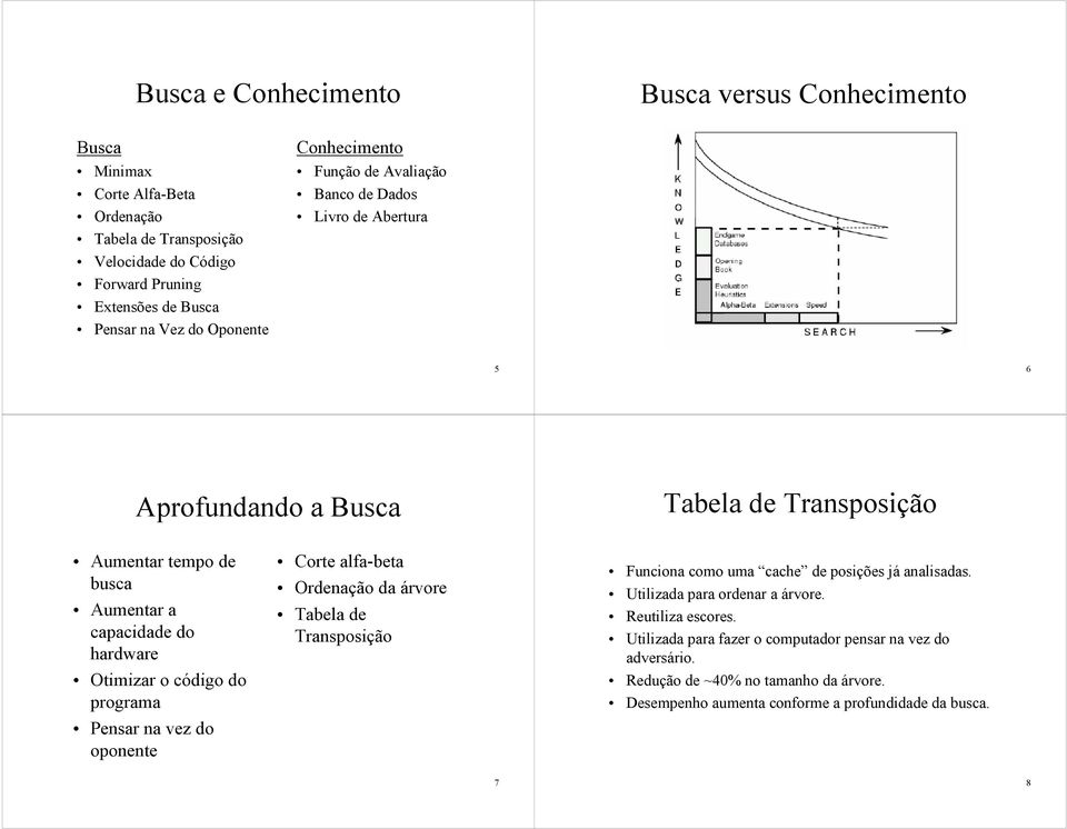 Otimizar o código do programa Pensar na vez do oponente Corte alfa-beta Ordenação da árvore Tabela de Transposição Funciona como uma cache de posições já analisadas.