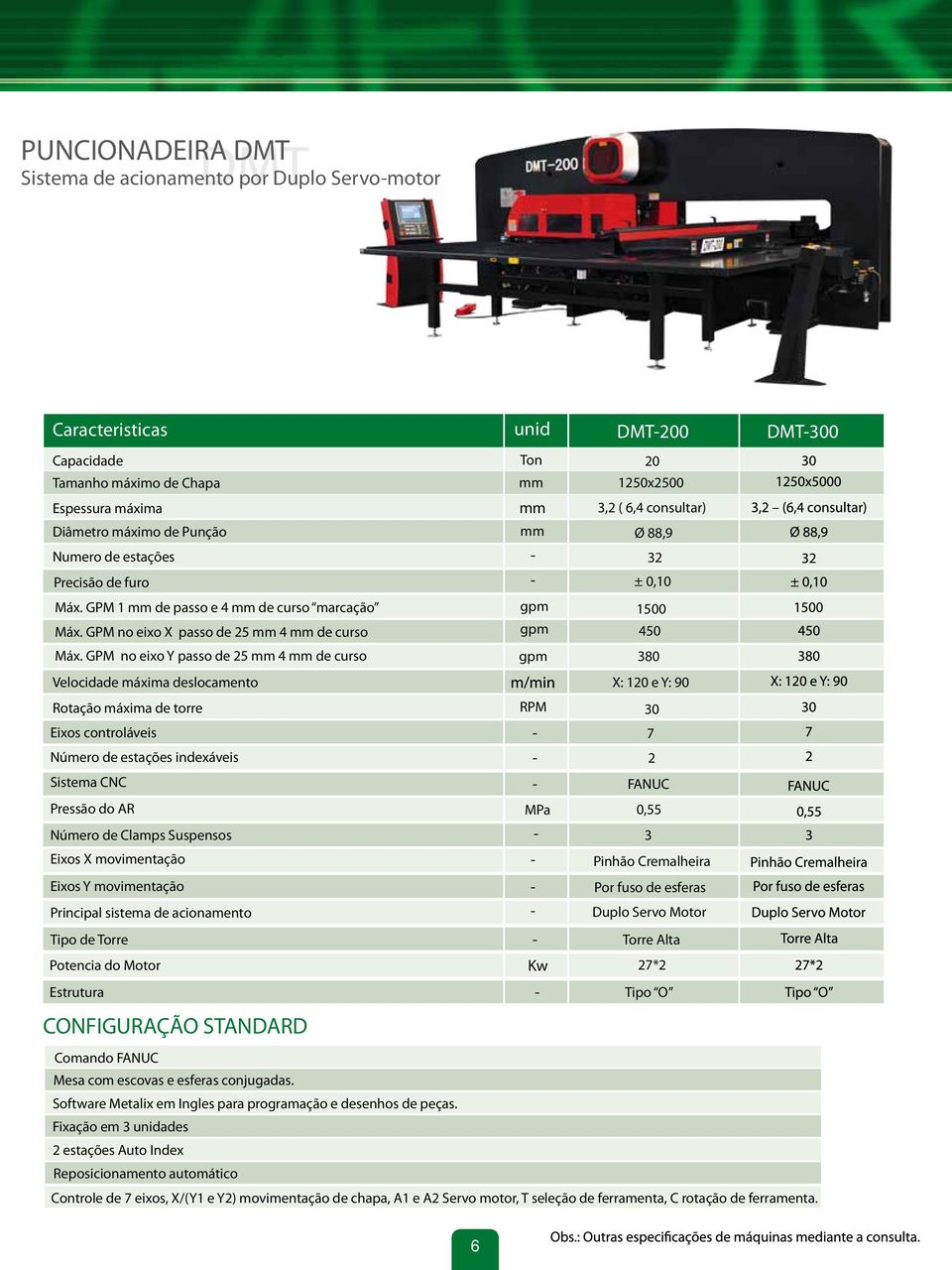 GPM no eixo Y passo de 25 mm 4 mm de curso gpm 380 Velocidade máxima deslocamento X: 120 e Y: 90 Rotação máxima de torre RPM 30 Eixos controláveis 7 Número de estações indexáveis 2 Sistema CNC FANUC