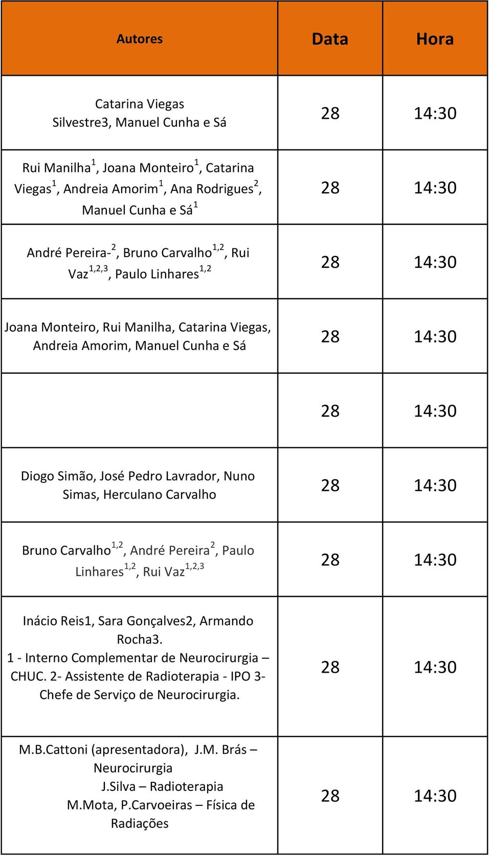 Herculano Carvalho Bruno Carvalho 1,2, André Pereira 2, Paulo Linhares 1,2, Rui Vaz 1,2,3 Inácio Reis1, Sara Gonçalves2, Armando Rocha3. 1 - Interno Complementar de Neurocirurgia CHUC.