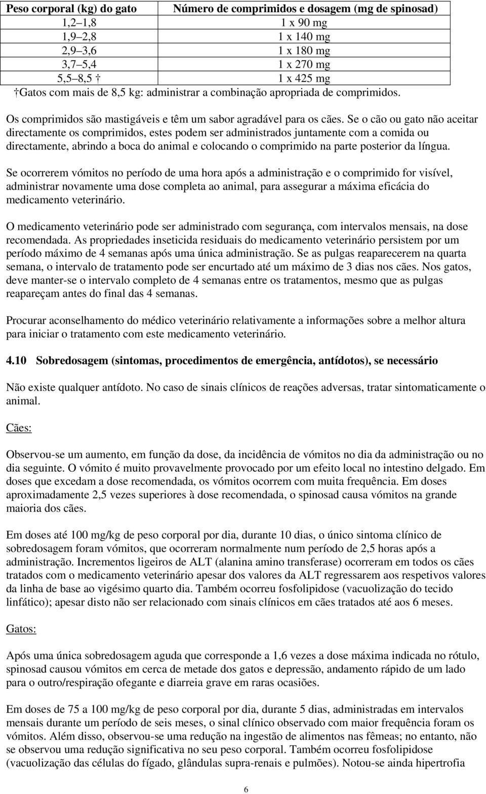 Se o cão ou gato não aceitar directamente os comprimidos, estes podem ser administrados juntamente com a comida ou directamente, abrindo a boca do animal e colocando o comprimido na parte posterior