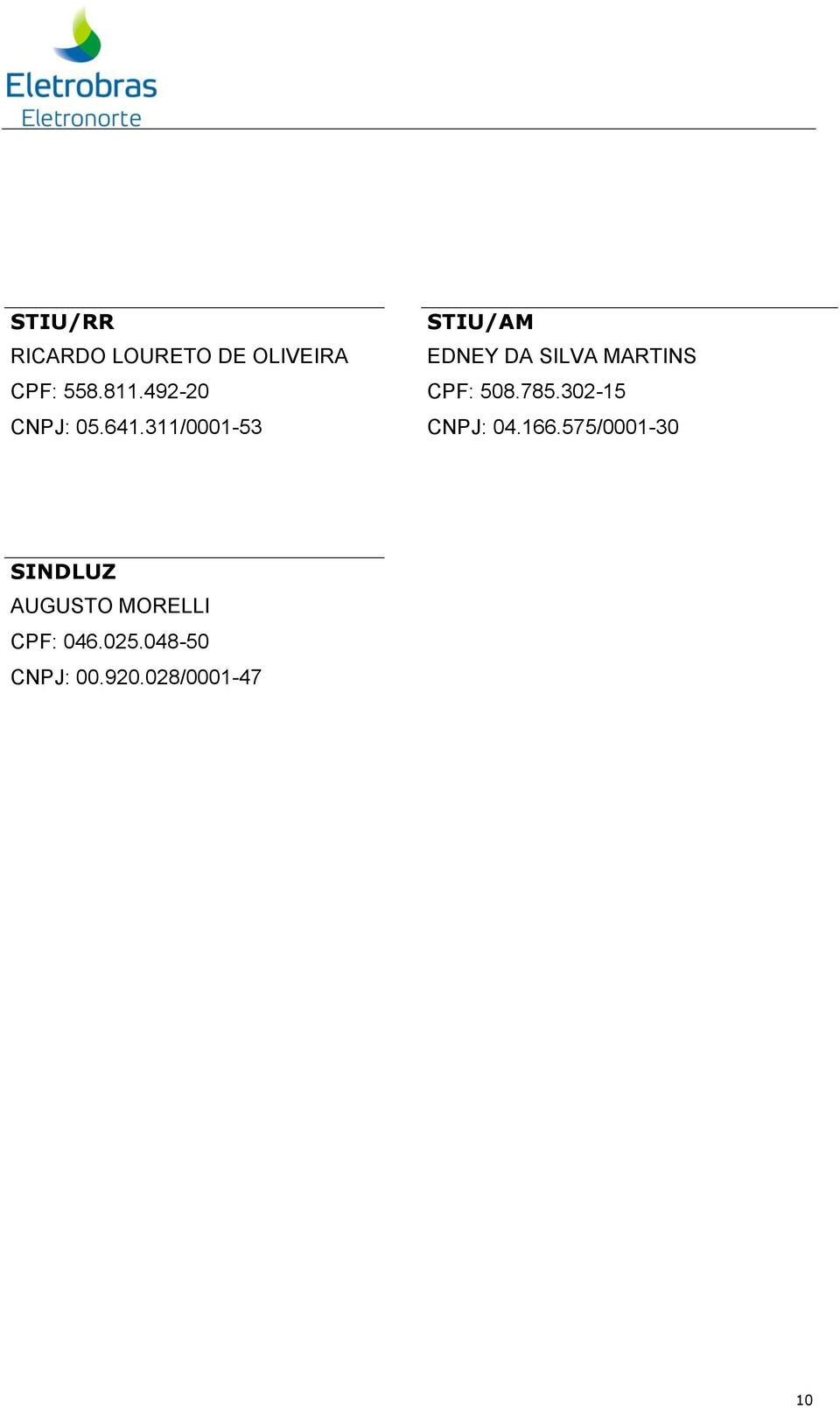 302-15 CNPJ: 05.641.311/0001-53 CNPJ: 04.166.