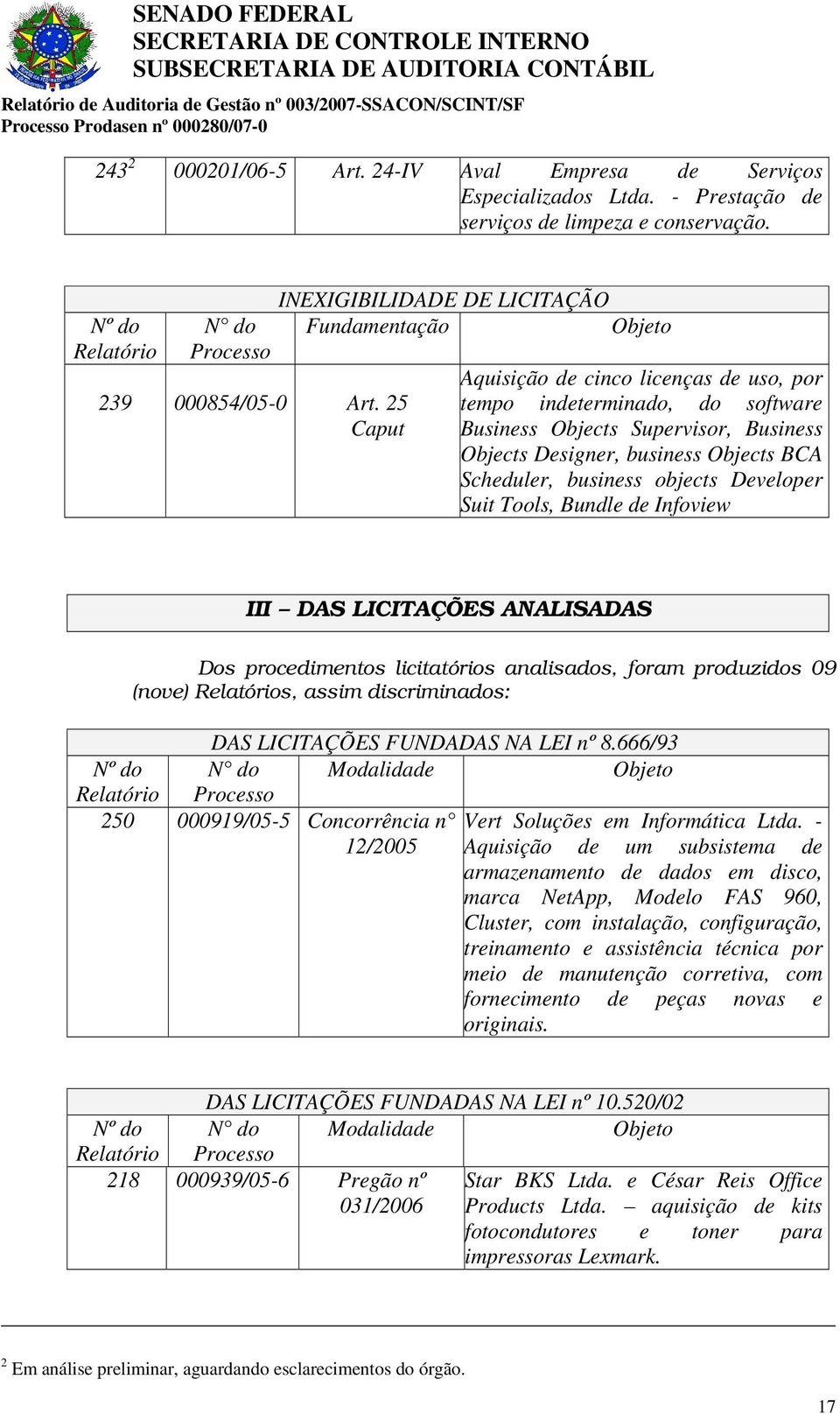 Objects BCA Scheduler, business objects Developer Suit Tools, Bundle de Infoview III DAS LICITAÇÕES ANALISADAS Nº do Relatório Dos procedimentos licitatórios analisados, foram produzidos 09 (nove)