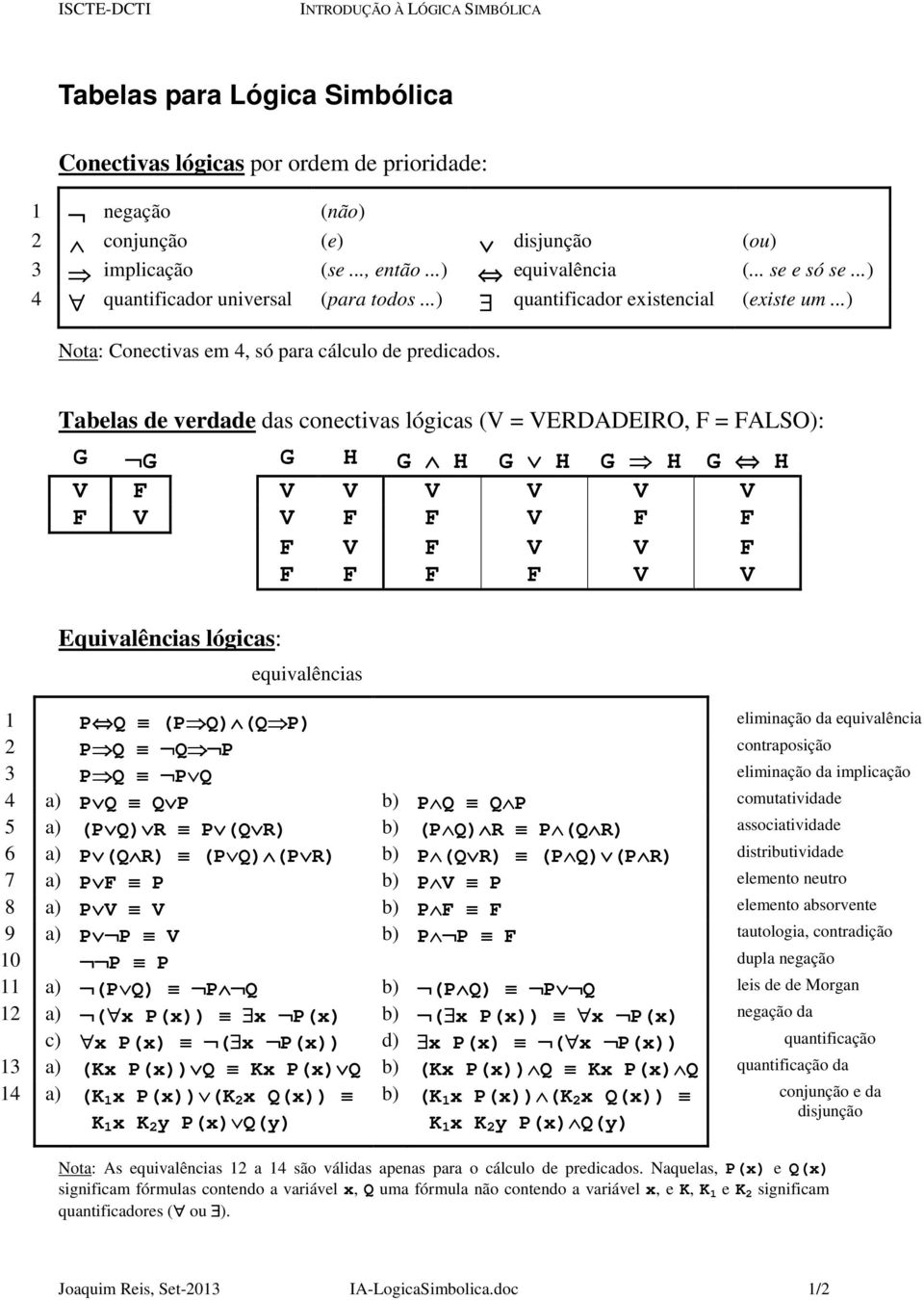 Tabelas de verdade das conectivas lógicas (V = VERDADEIRO, F = FALSO): G G G H G H G H G H G H V F V V V V V V F V V F F V F F F V F V V F F F F F V V Equivalências lógicas: equivalências 1 P Q (P Q)