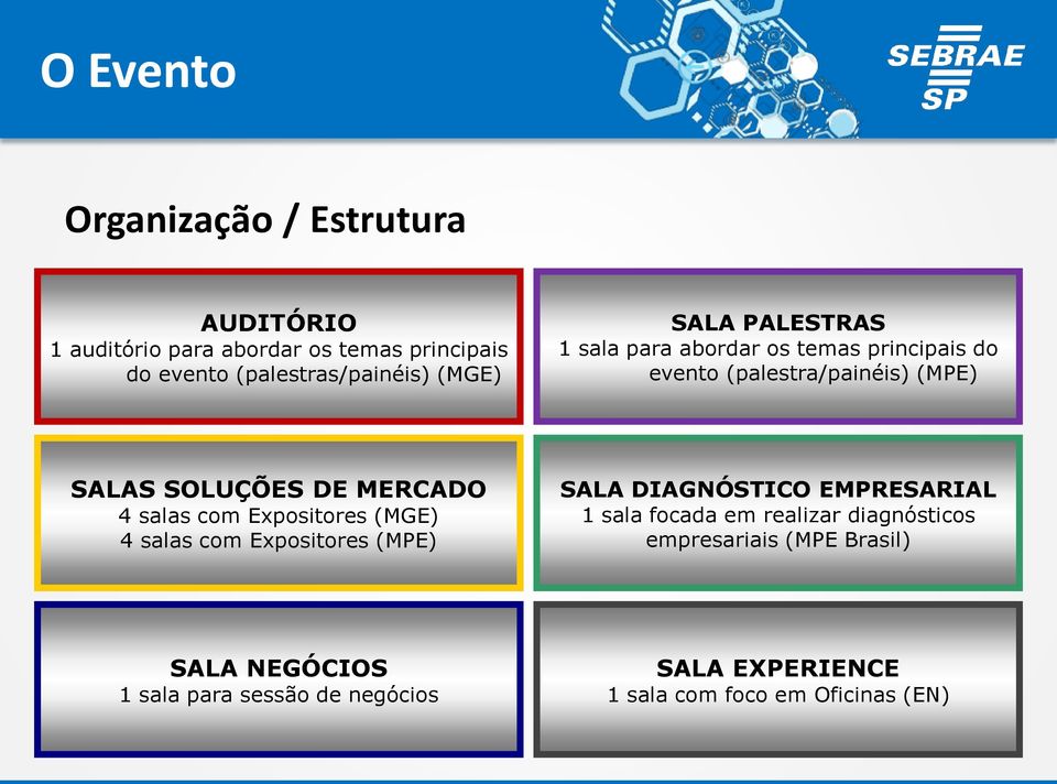 4 salas com Expositores (MGE) 4 salas com Expositores (MPE) SALA DIAGNÓSTICO EMPRESARIAL 1 sala focada em realizar