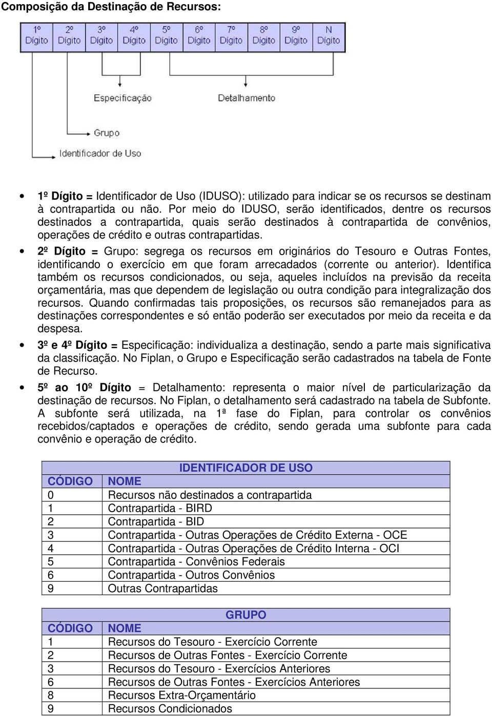 2º Dígito = Grupo: segrega os recursos em originários do Tesouro e Outras Fontes, identificando o exercício em que foram arrecadados (corrente ou anterior).