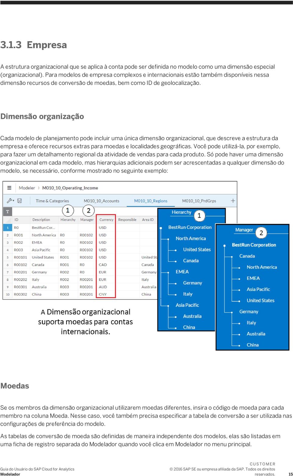 Dimensão organização Cada modelo de planejamento pode incluir uma única dimensão organizacional, que descreve a estrutura da empresa e oferece recursos extras para moedas e localidades geográficas.