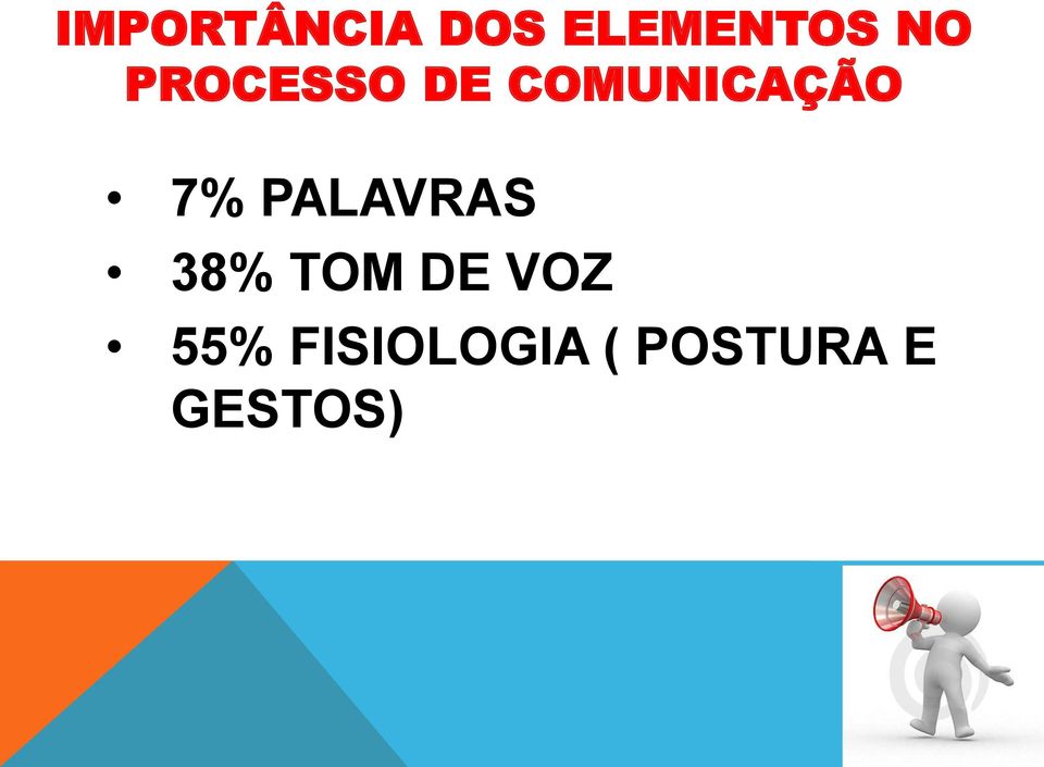 PALAVRAS 38% TOM DE VOZ 55%
