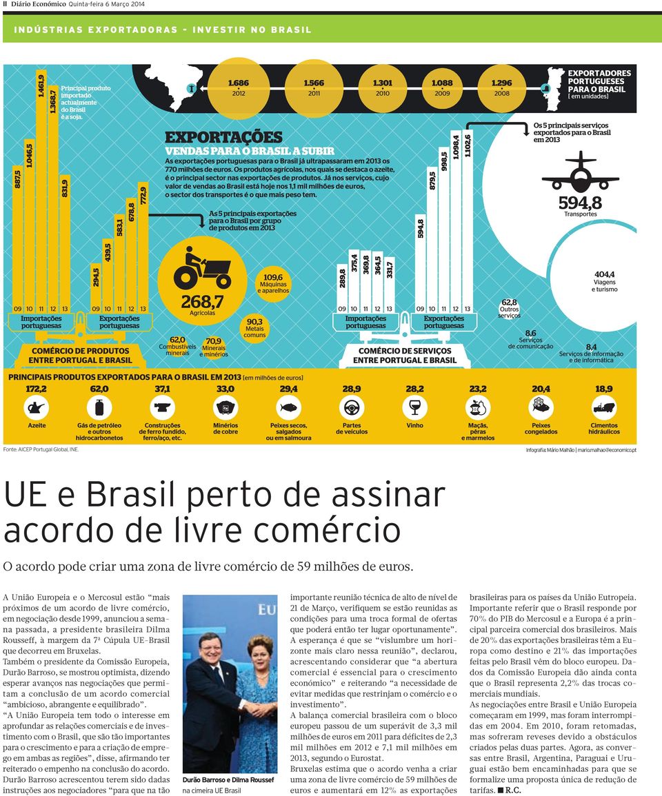 A União Europeia e o Mercosul estão mais próximos de um acordo de livre comércio, em negociação desde 1999, anunciou a semana passada, a presidente brasileira Dilma Rousseff, à margem da 7ª Cúpula