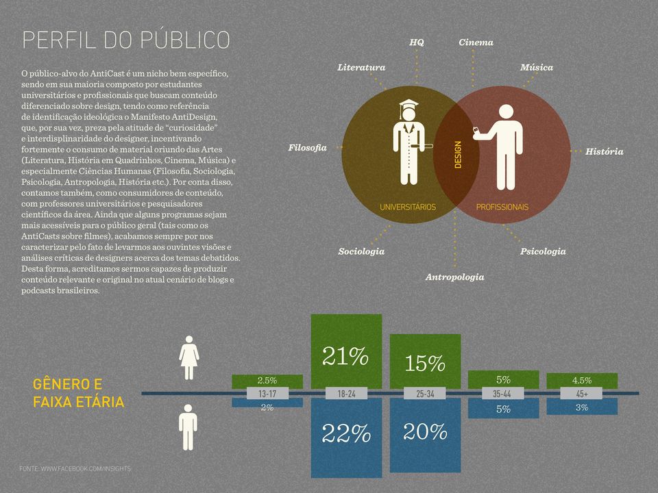 consumo de material oriundo das Artes (Literatura, História em Quadrinhos, Cinema, Música) 