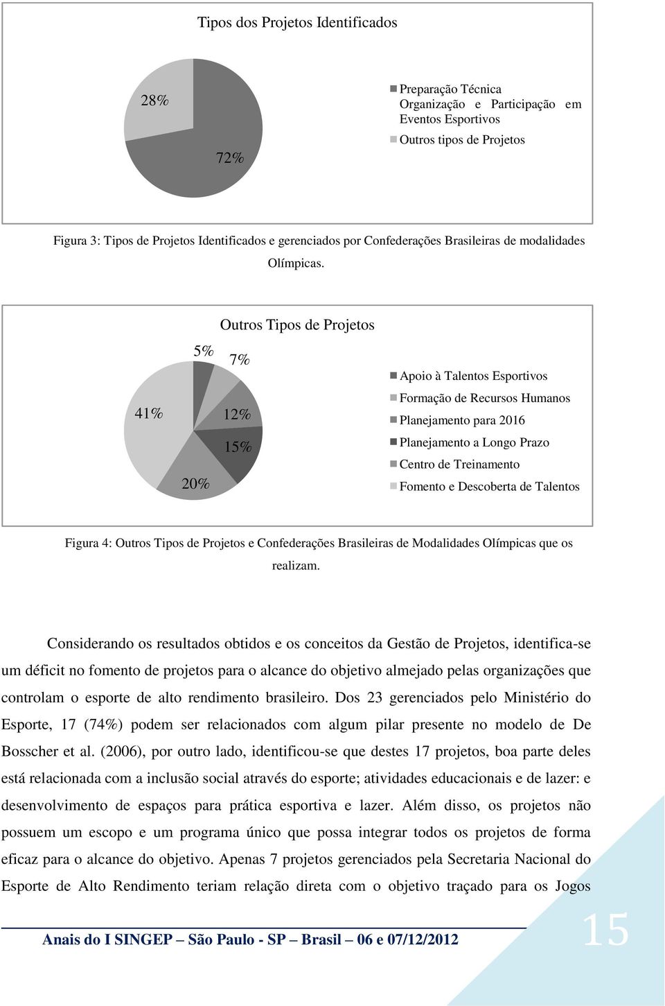 Outros Tipos de Projetos 41% 5% 7% 12% 15% 20% Apoio à Talentos Esportivos Formação de Recursos Humanos Planejamento para 2016 Planejamento a Longo Prazo Centro de Treinamento Fomento e Descoberta de