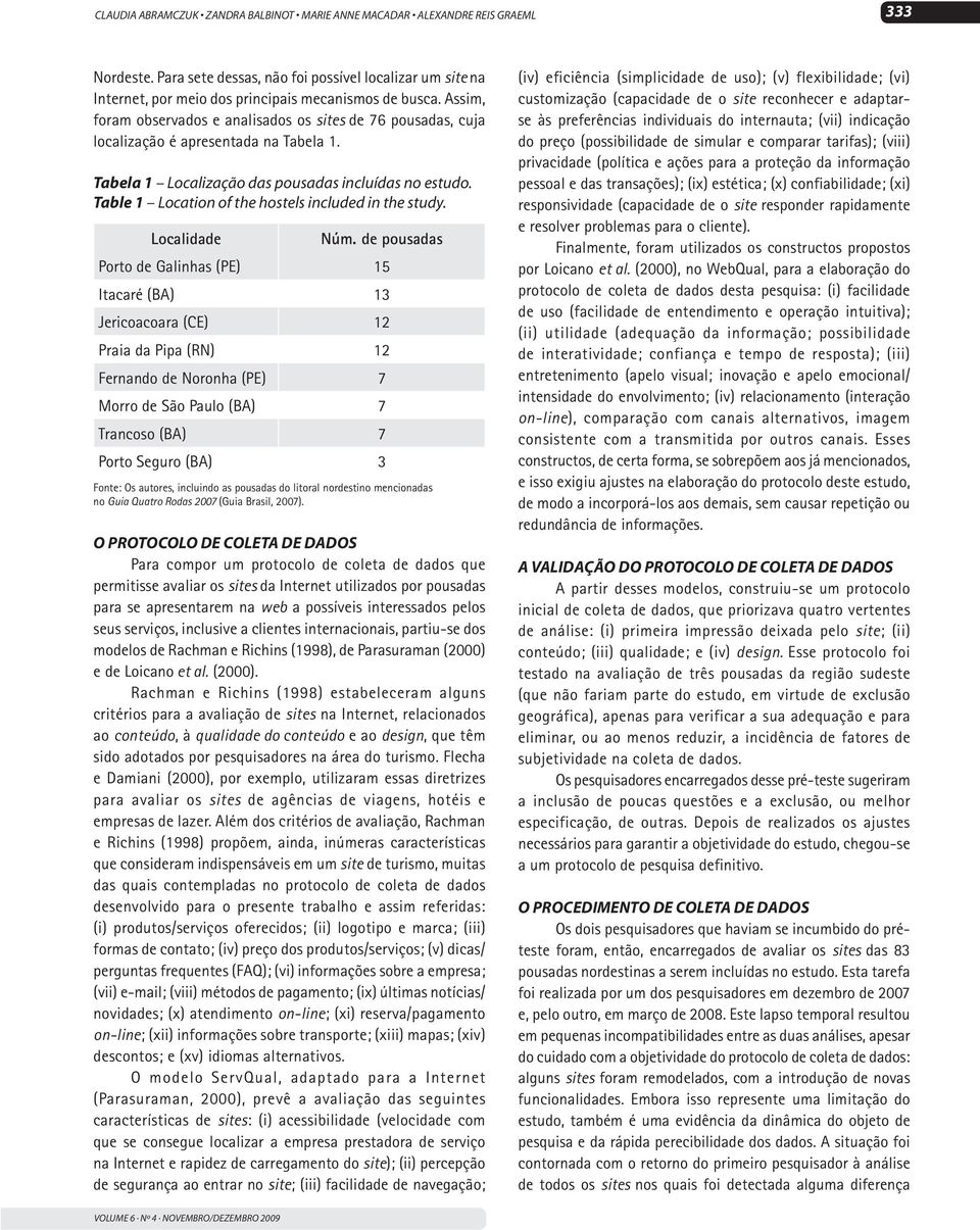 Table 1 Location of the hostels included in the study. Localidade Núm.