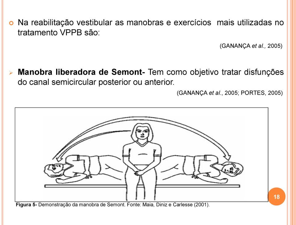 , 2005) Manobra liberadora de Semont- Tem como objetivo tratar disfunções do canal