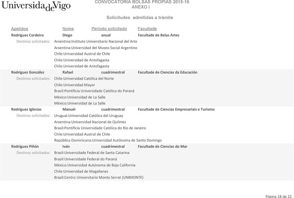 Chile:Universidad Mayor Brasil:Pontificia Universidade Católica do Paraná México:Universidad de La Salle México:Universidad de La Salle Rodríguez Iglesias Manuel cuadrimestral Facultade de Ciencias