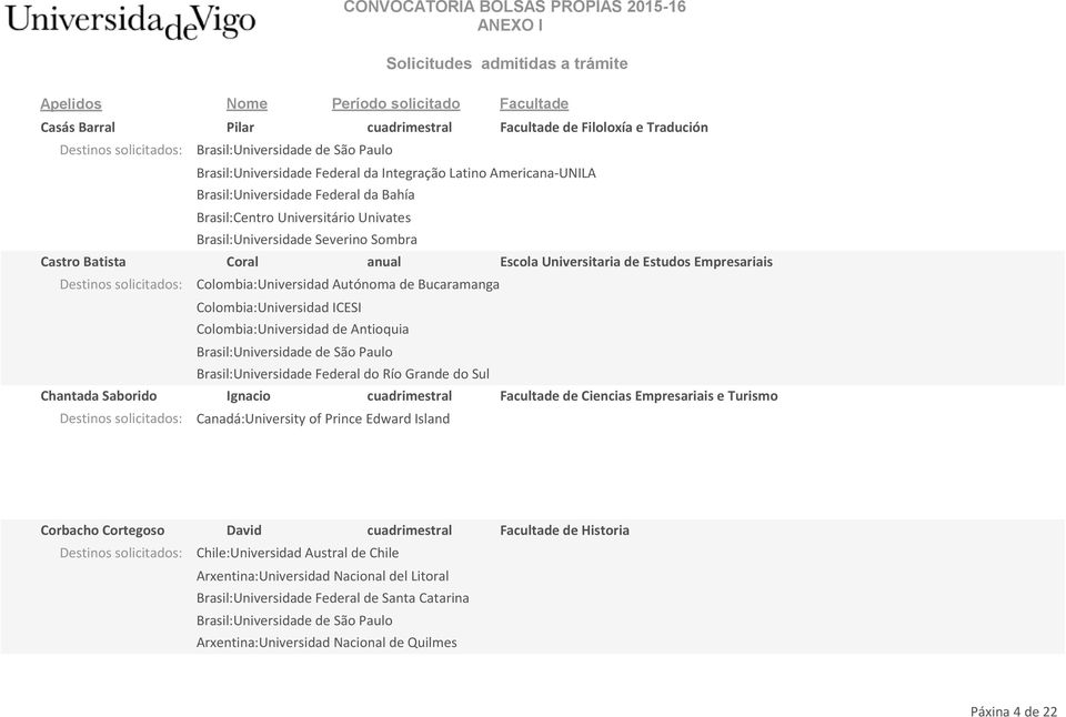 Bucaramanga Colombia:Universidad ICESI Colombia:Universidad de Antioquia Brasil:Universidade Federal do Río Grande do Sul Chantada Saborido Ignacio cuadrimestral Facultade de Ciencias Empresariais e