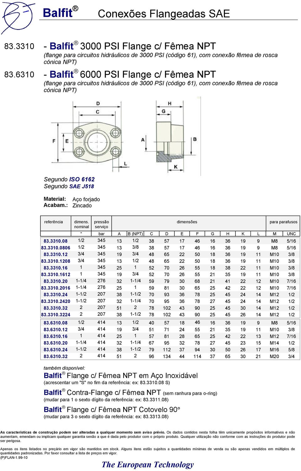 3310.08 1/2 345 13 1/2 38 57 17 46 16 36 19 9 M8 5/16 83.3310.0806 1/2 345 13 3/8 38 57 17 46 16 36 19 9 M8 5/16 83.3310.12 3/4 345 19 3/4 48 65 22 50 18 36 19 11 M10 3/8 83.3310.1208 3/4 345 13 1/2 48 65 22 50 18 36 19 11 M10 3/8 83.