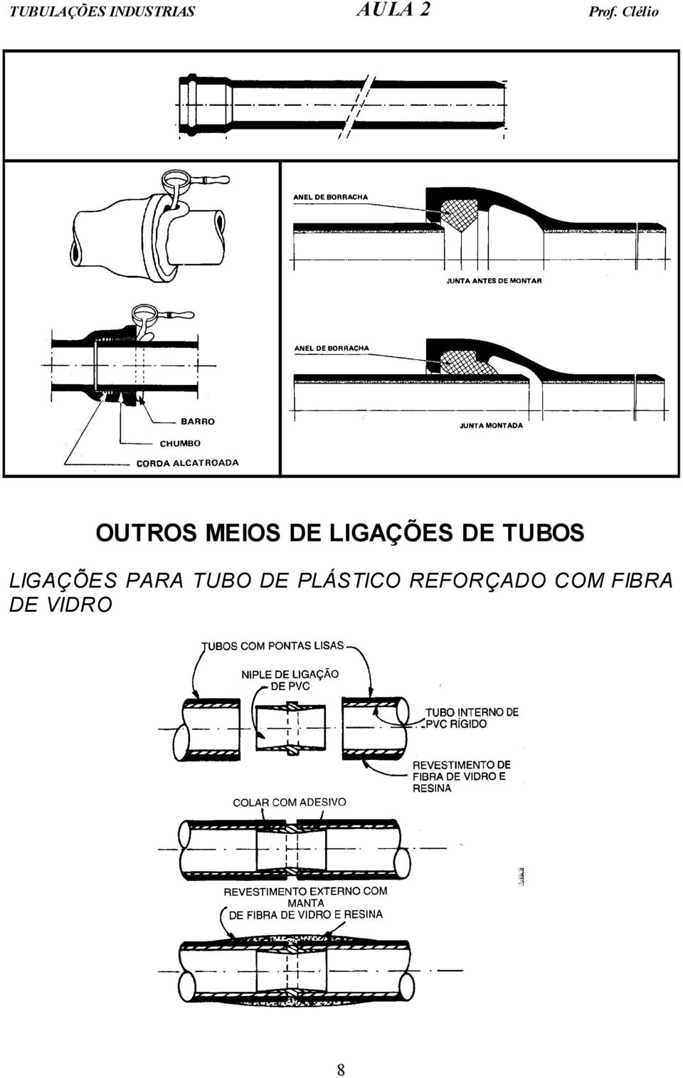 LIGAÇÕES PARA TUBO DE